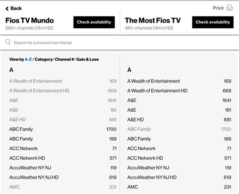 verizon channel guide